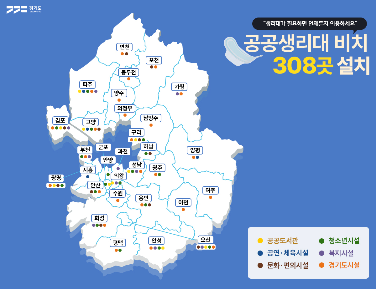 경기도 / 생리대가 필요하면 언제든지 이용하세요. 공공생리대 비치 308곳 설치 / 가평군, 고양시, 군포시, 과천시, 광명시, 광주시, 구리시, 김포시, 남양주시, 동두천시, 부천시, 성남시, 수원시, 시흥시, 안산시, 안성시, 안양시, 양주시, 양평군, 여주시, 연천군, 오산시, 용인시, 의왕시, 의정부시, 이천시, 파주시, 평택시, 포천시, 하남시, 화성시등의 생리대 분포도 / 공공도서관, 청소년시설, 공연.체육시설, 복지시설, 문화.편의시설, 경기도시설